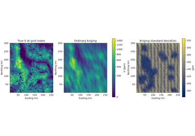 ordinary kriging